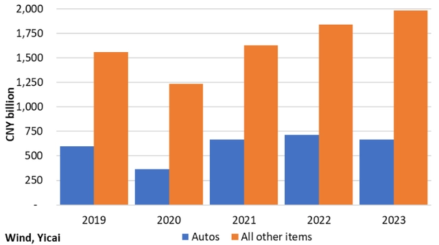 图3：大型零售商销售额（1-2月）